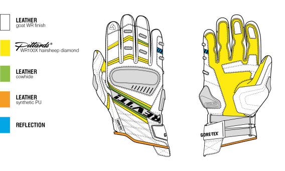 seafty features DOMINATOR GTX Motorcycle Gloves 
