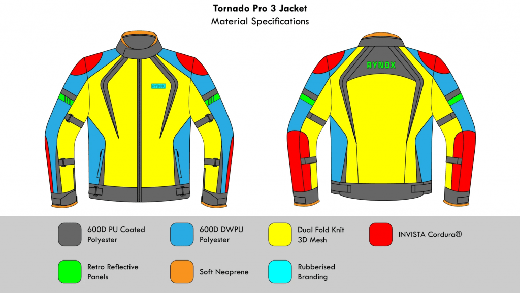 rynox jacket internal features 