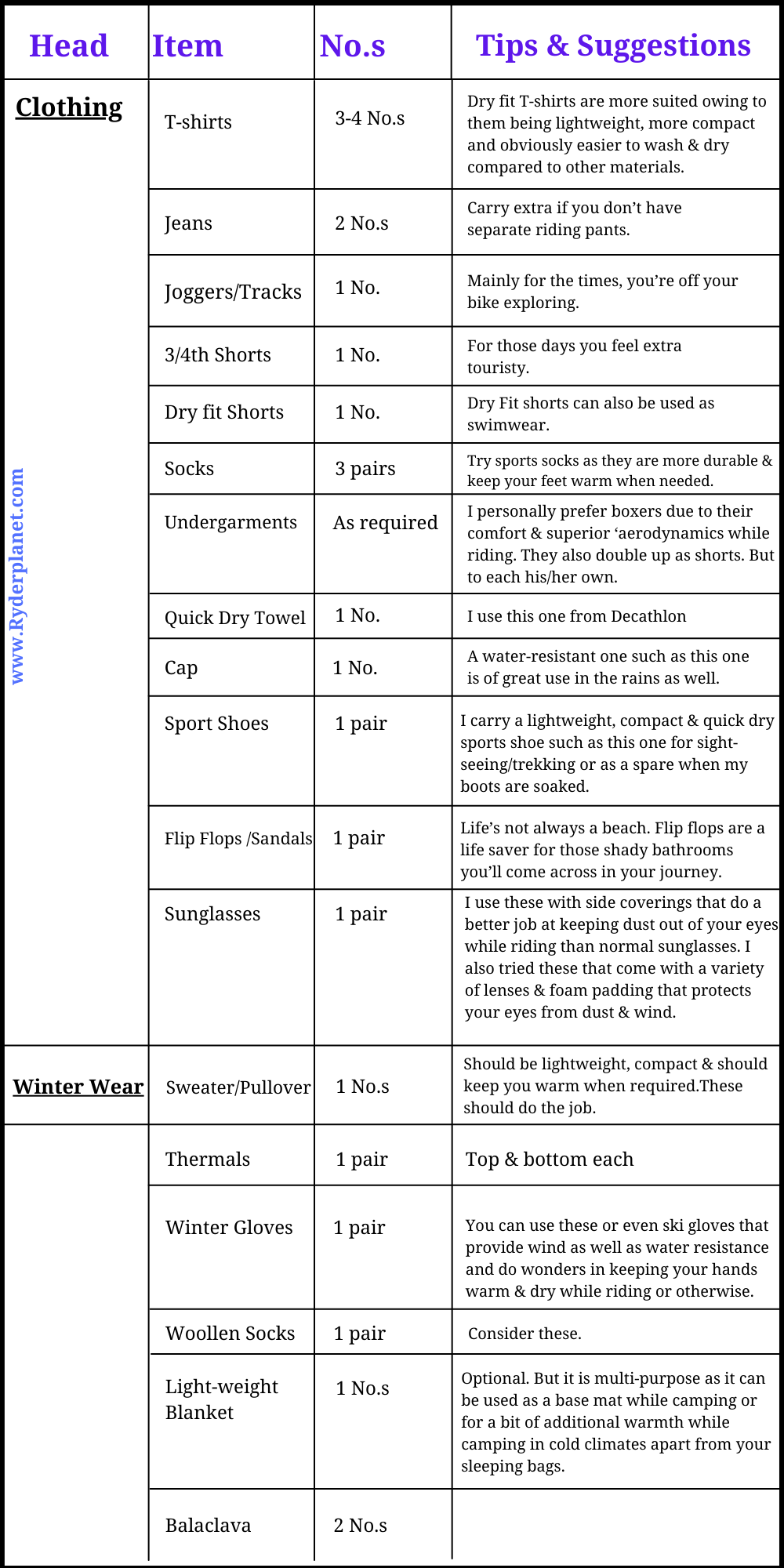 What to Pack for a Long Ride – Checklist, Tips & Suggestions