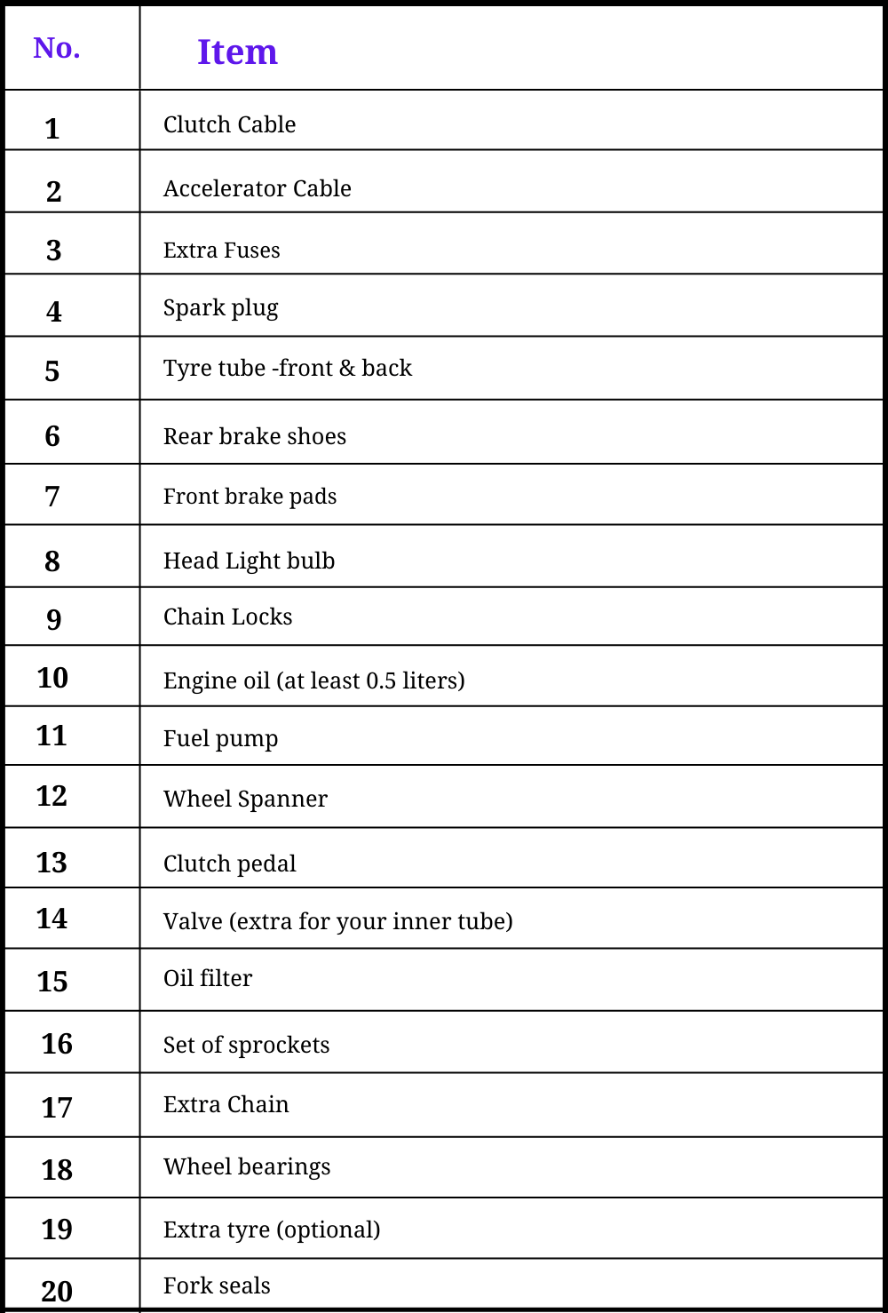 What to Pack for a Long Ride – Checklist, Tips & Suggestions