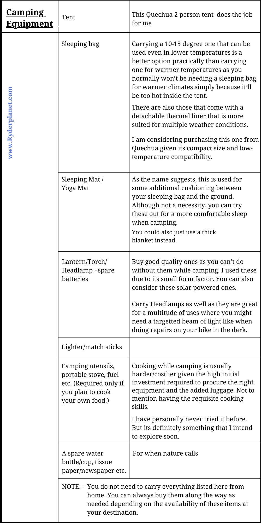 What to Pack for a Long Ride – Checklist, Tips & Suggestions