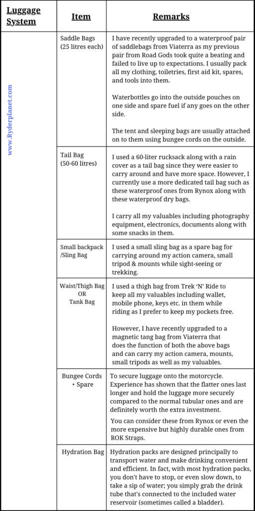 motorcycle touring gear list